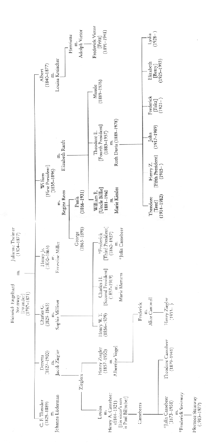 \includegraphics[width=0.75\textwidth]{tree}